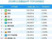 西瓜视频进军长视频试图挑战优酷、爱奇艺、腾讯等巨头地位