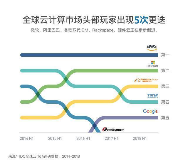 云计算IDC：探究未来数字时代的核心基础设施(云计算idc是什么意思)