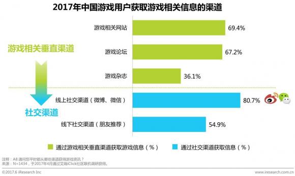 游戏分发渠道新趋势 聚奥网络大展拳脚