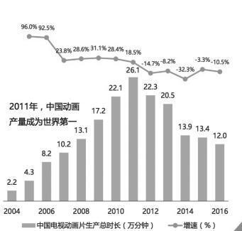 艾瑞咨询发布《中国动画行业报告(2017年)》