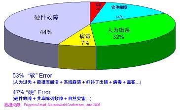 阿里云与深蓝云海打造应用级云灾备PaaS保障业务永续