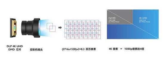 4K+激光横空出世,明基LK970让工程市场沸腾