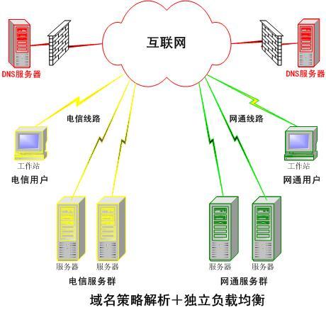 我国首个IPv6公共DNS正式发布