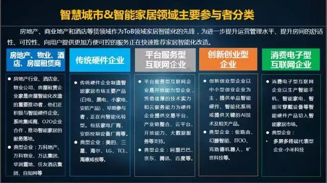 智能家居产业分工逐步清晰 产业合作成为趋势