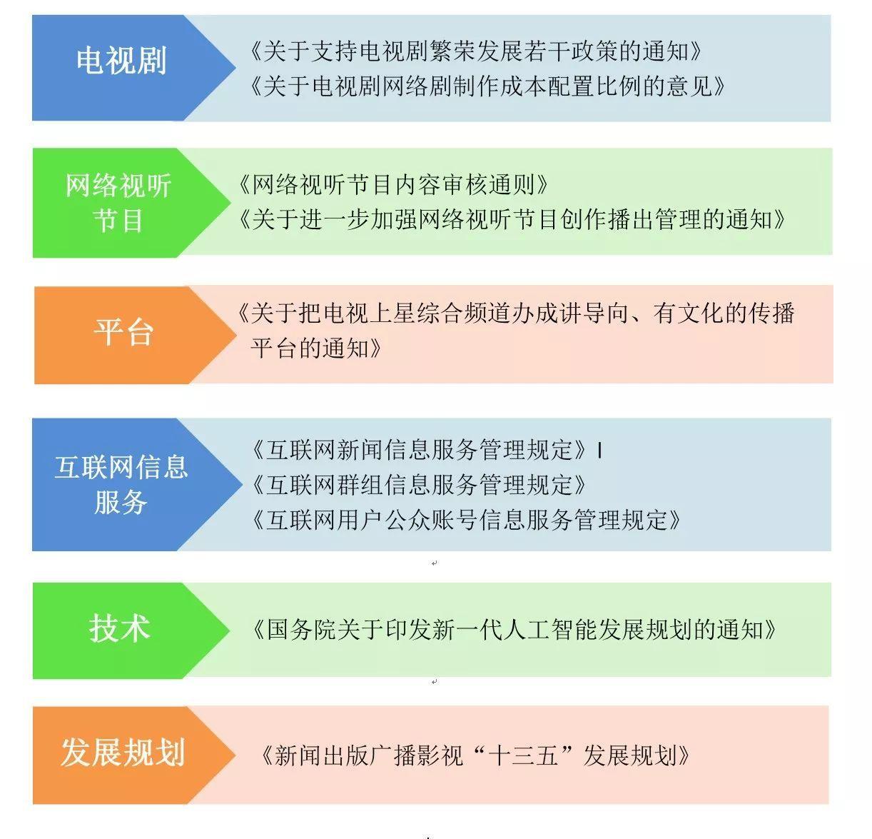 【年度回顾】2017年广电传媒十大政策盘点