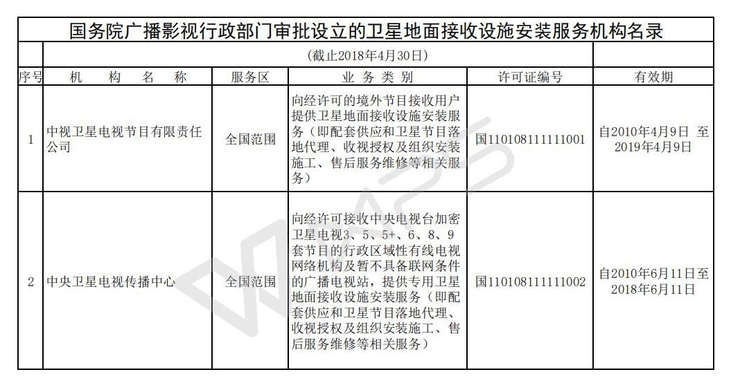 国务院广播影视行政部门审批设立的卫星地面接收设施安装服务机构名录