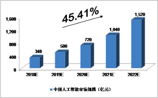 AI产业生态逐步成型，场景应用将集中爆发