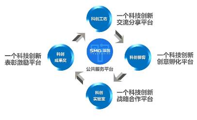 SMG汪建强：媒体深度融合的三大技术难题