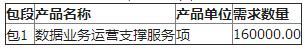 中国移动甘肃公司2018年智能家庭网关、魔百和机顶盒回收翻新采购项目比选公告