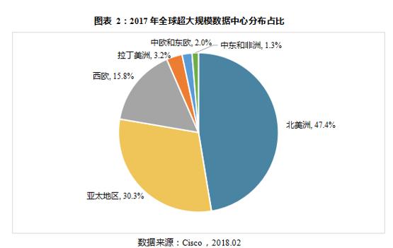 出海浪潮之下，东南亚IDC市场缘何万众瞩目？