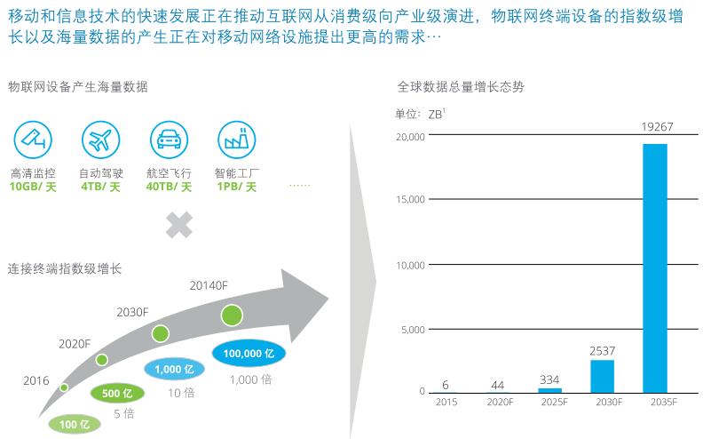 刚刚！中国联通“几大5G发展战略”公布！