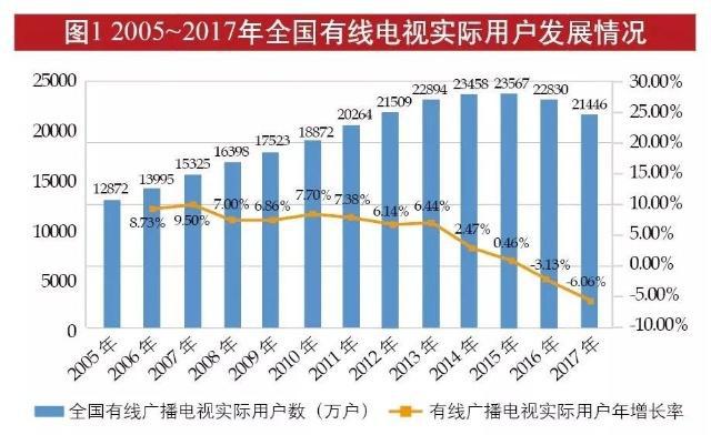 国网获得的5G牌照，与各省有线网络有什么关系