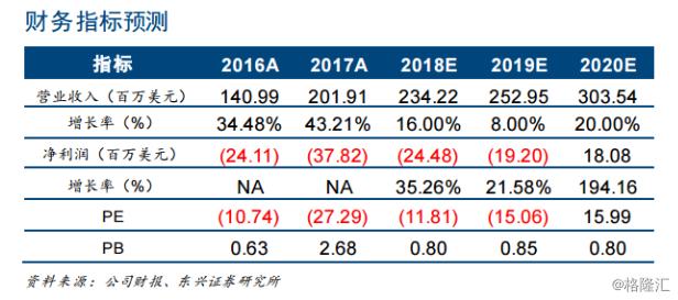 迅雷(XNET.O)：下载巨头领跑共享计算，开创区块链3.0时代