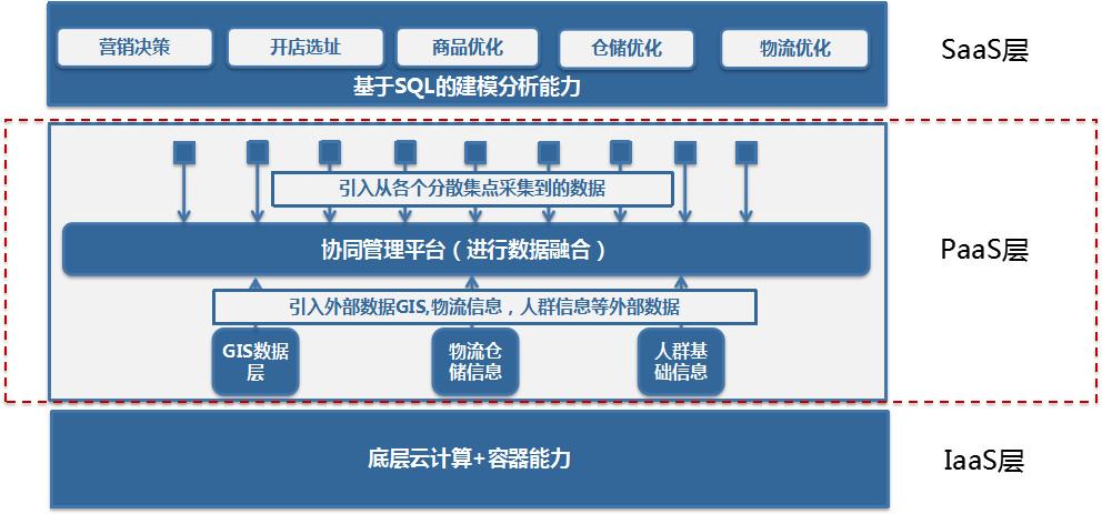 UCloud联合工信部发布《企业上云-享云服务白皮书》