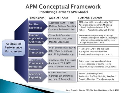 CDN+APM、DevOPS、AiOPS，共建运维新生态