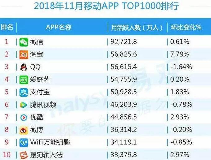 西瓜视频进军长视频试图挑战优酷、爱奇艺、腾讯等巨头地位