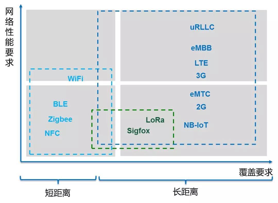 号称“云计算终结者”的边缘计算究竟怎么落地？两大方向详解边缘侧业务场景