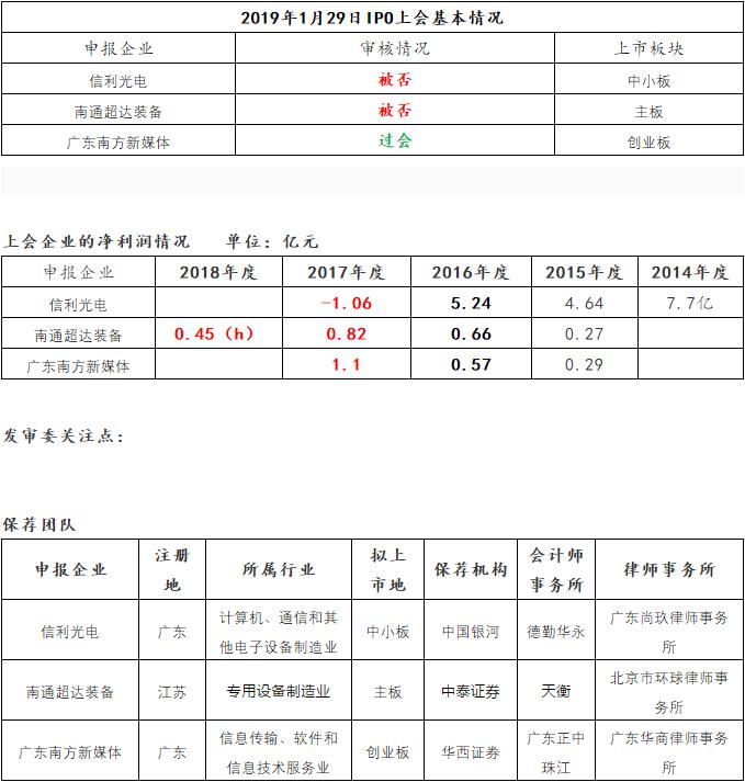 南方新媒体过审！！成功踏上创业板上市之路！