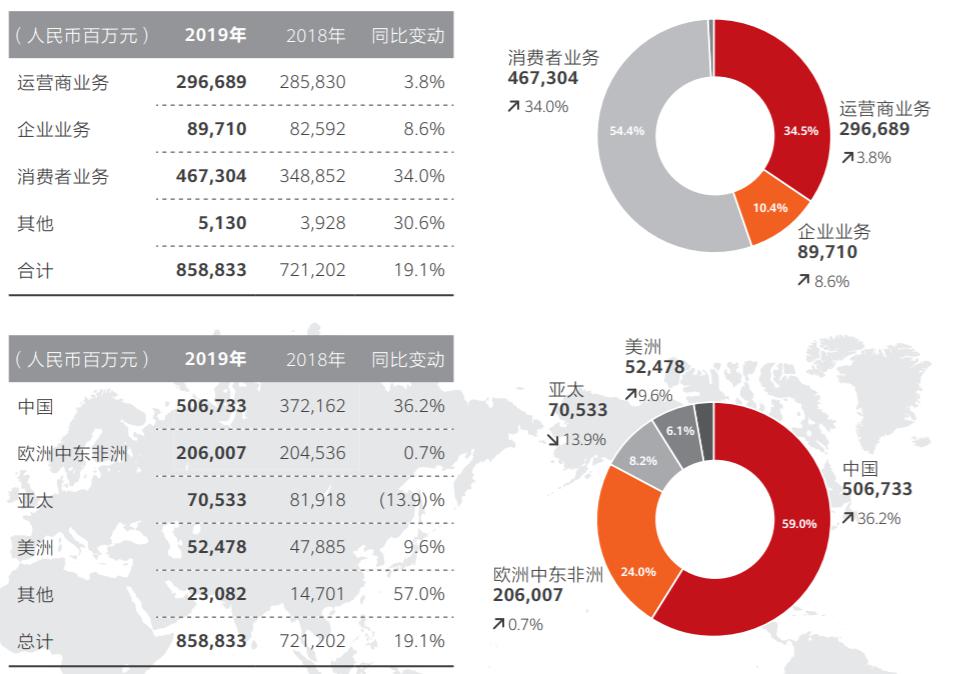 新经济占gdp比重_三大产业占gdp比重图(3)