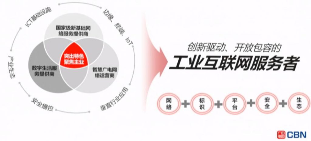 中国广电宋起柱：广电5G与工业互联的高质量融合-DVBCN