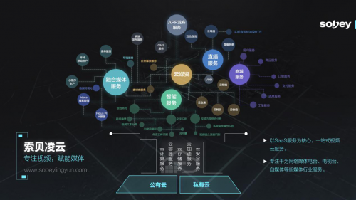 索贝凌云在线媒体云服务平台上线