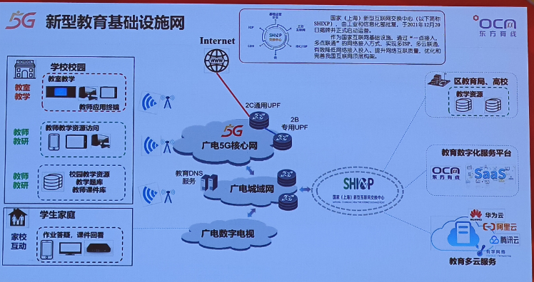 东方有线虞杰：广电5g全面支撑教育数字化场景应用 Dvbcn