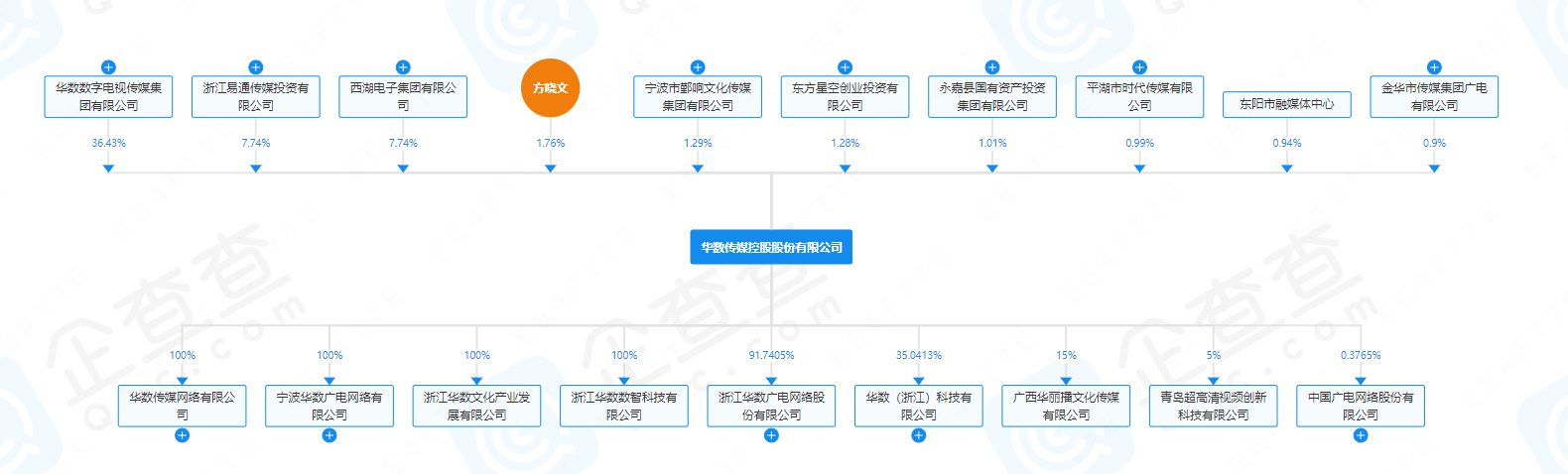 浙江“一省一网”谜题迎解？刚刚官宣完成与28个未整合地区合作协议签署工作