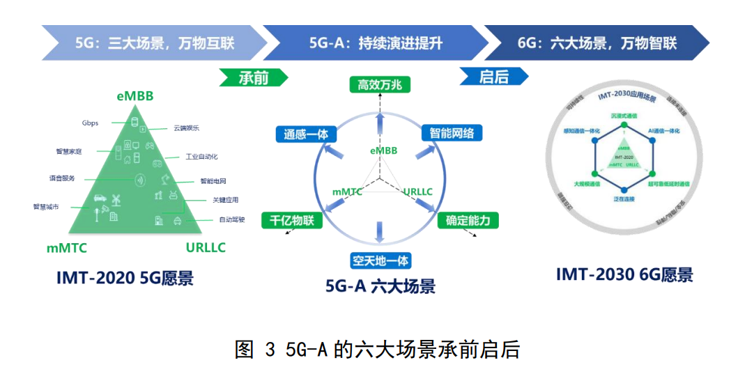 中国广电多地开展规模组网NR广播试点，明年重点推动网络智能化、通感一体的现网试点