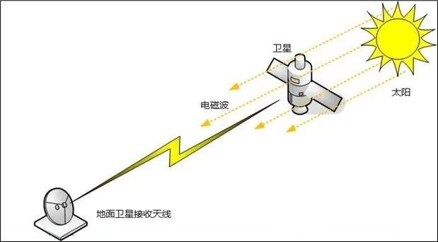 2月25日-3月17日春季日凌期开启 电视画面或出现卡顿